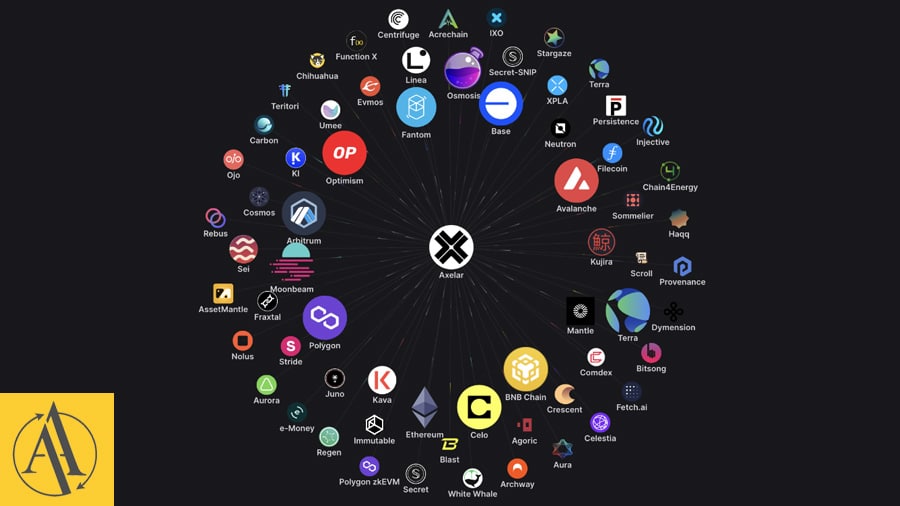 Interoperability Protocols