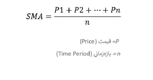 فرمول محاسبه اندیکاتور مووینگ اوریج