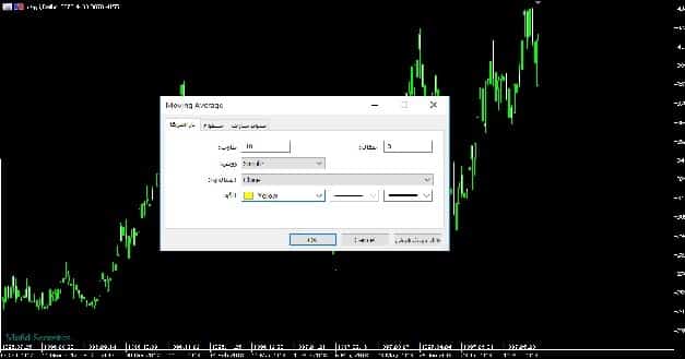 فرمول محاسبه اندیکاتور مووینگ اوریج