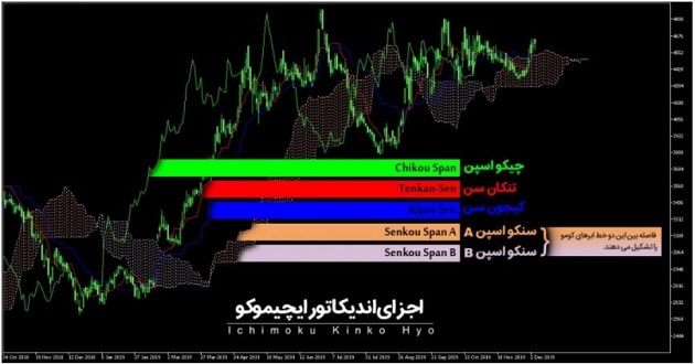 آموزش ارز دیجیتال