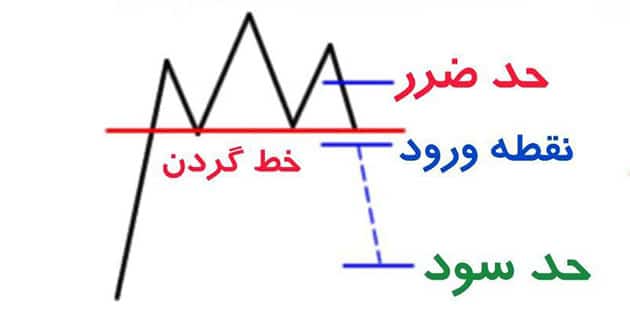 الگوی نموداری سروشانه سقف