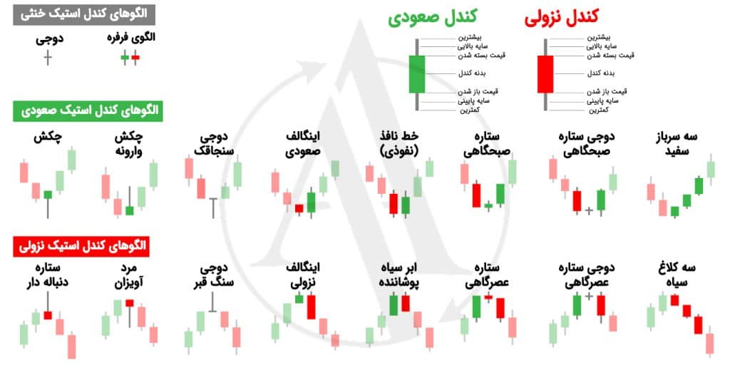 candlestick patterns