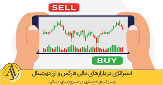 استراتژی در بازارهای مالی | آکادمی آینده