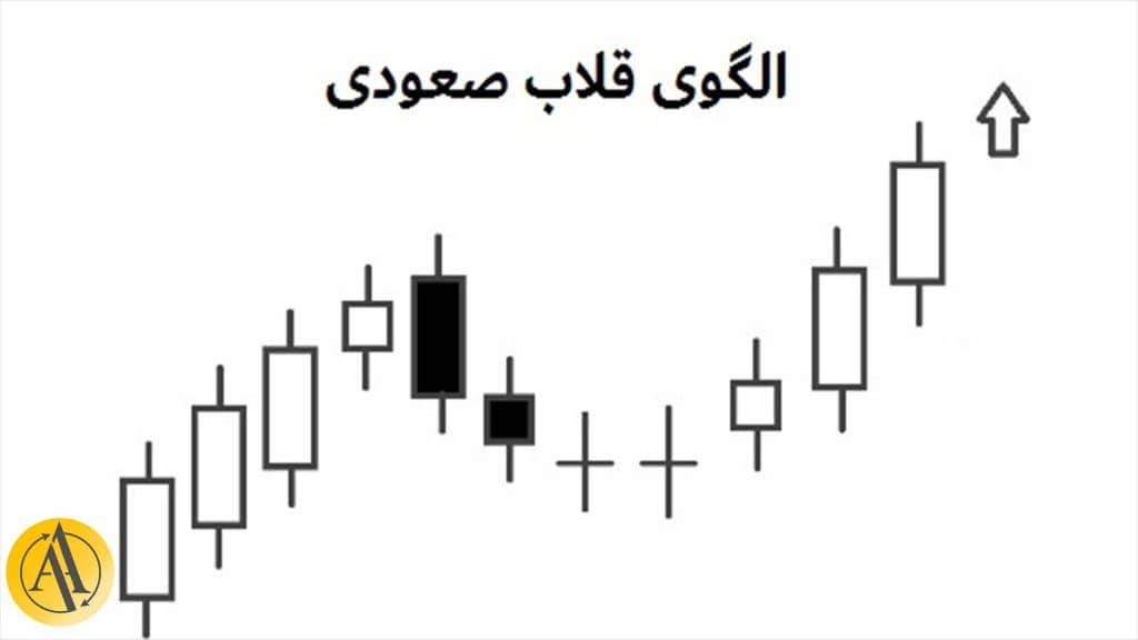 الگو قلاب صعودی | آکادمی آینده