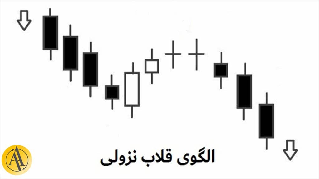 الگو قلاب نزولی | آکادمی آینده