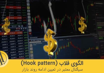 الگوی قلاب | آکادمی آینده