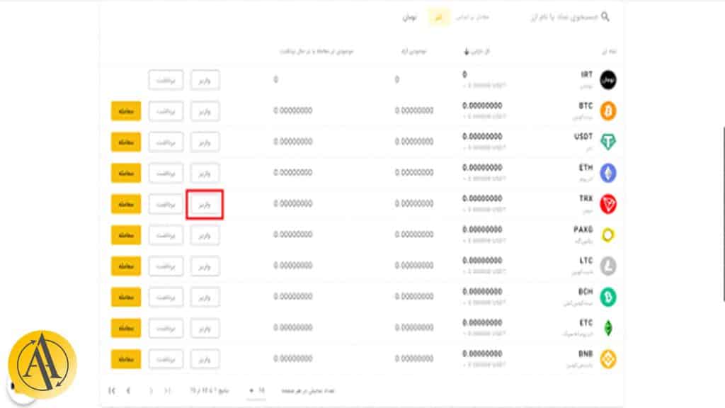 واریز به صرافی ارز دیجیتال تبدیل | آکادمی آینده