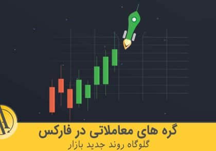 گره های معاملاتی فارکس | آکادمی آینده