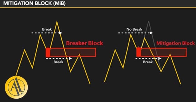 mitigation block