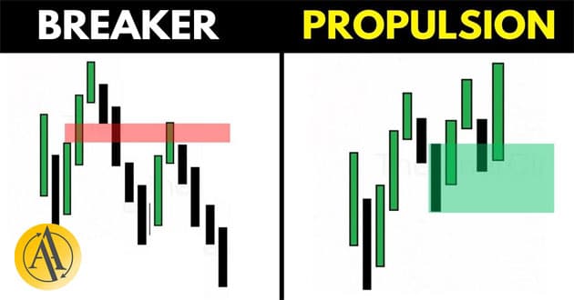 propulsion block vs breaker