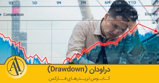 دراودان (Drawdown) چیست | آکادمی آینده