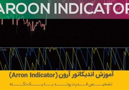 آموزش اندیکاتور آرون | اندیکاتور آرون چیست؟ | آکادمی آینده
