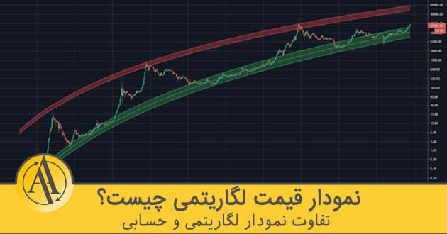 نمودار لگاریتمی و حسابی | آکادمی آینده