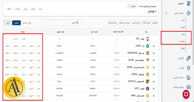 آموزش واریز و برداشت صرافی آبان تتر | آکادمی آینده