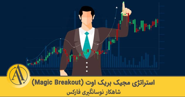 استراتژی مجیک بریک اوت (Magic Breakout) | آکادمی آینده
