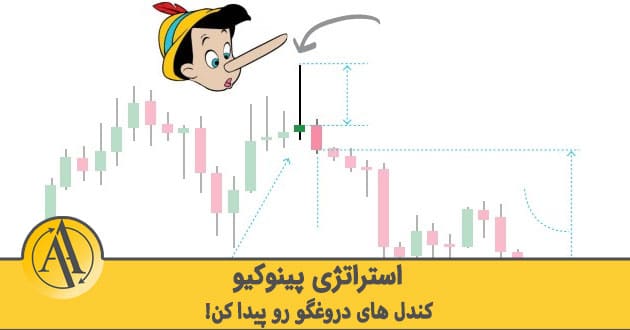استراتژی پینوکیو (کندل های پین بار) | آکادمی آینده