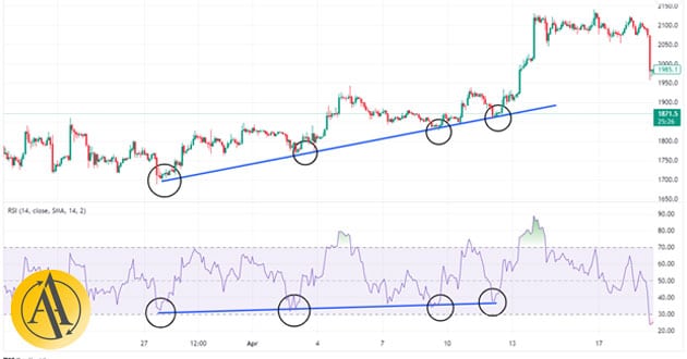 rsi support and resistance