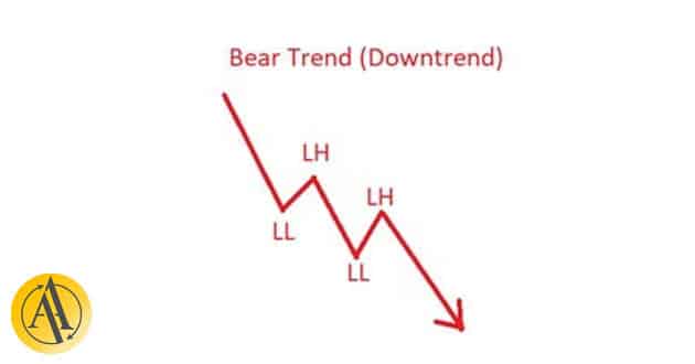 downtrend