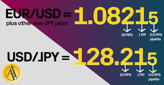 pips forex table