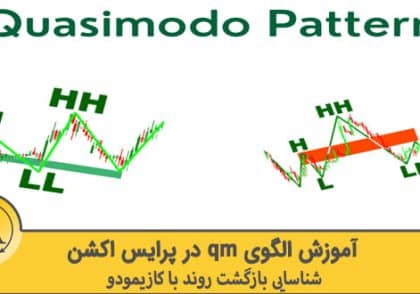 الگوی qm | آکادمی آینده