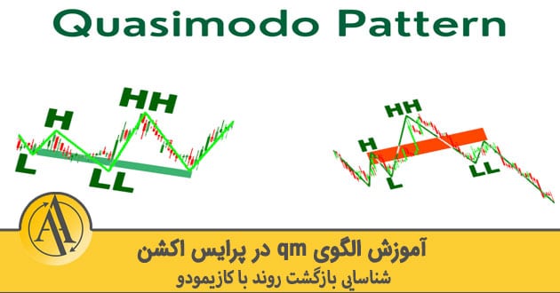 الگوی qm | آکادمی آینده