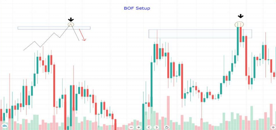 BOF Setup
