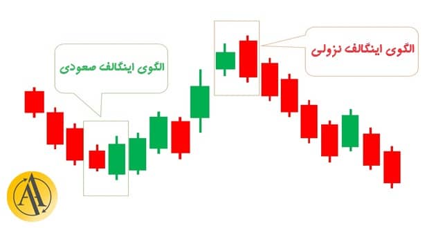 engulfing candlestick patterns