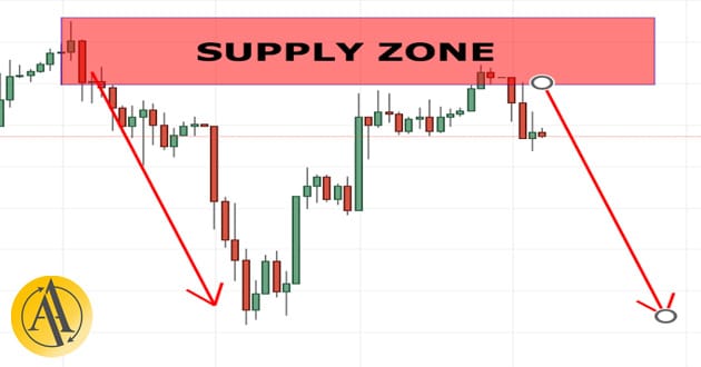 supply zone