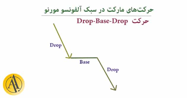 پرایس اشکن آلفونسو مورنو | آکادمی آینده
