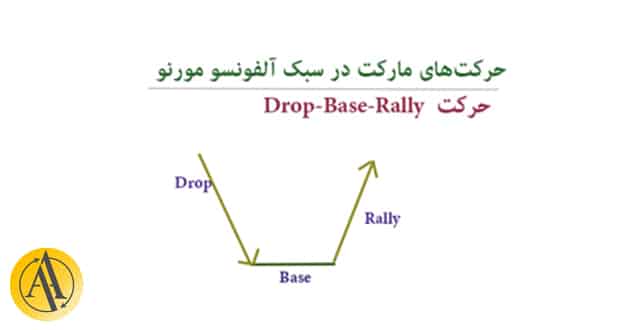 drop base rally