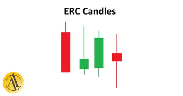 erc candles