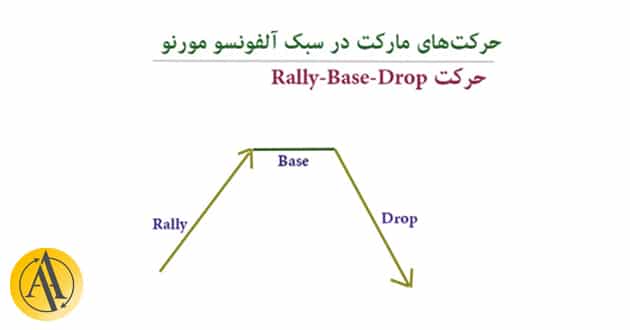 rally base drop