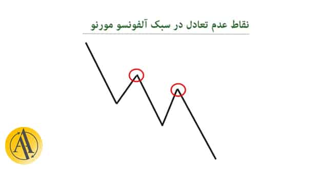 supply and demand