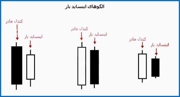 کندل اینساید بار | آکادمی آینده