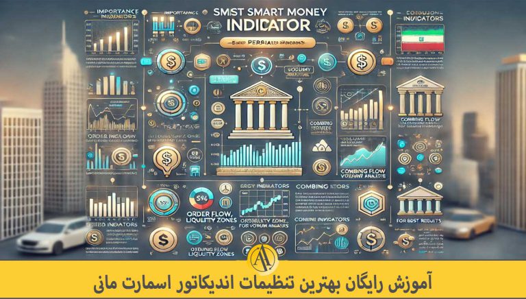 بهترین اندیکاتور اسمارت مانی | آکادمی آینده
