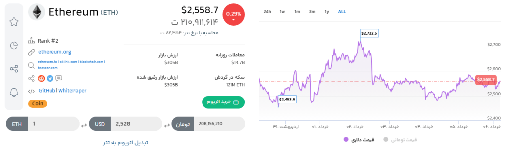 تحلیل ارز دیجیتال اتریوم | بهترین ارز دیجیتال برای سرمایه گذاری در سال 2025