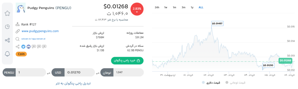 تحلیل ارز دیجیتال pengu | سرمایه گذاری در ارز دیجیتال 2025