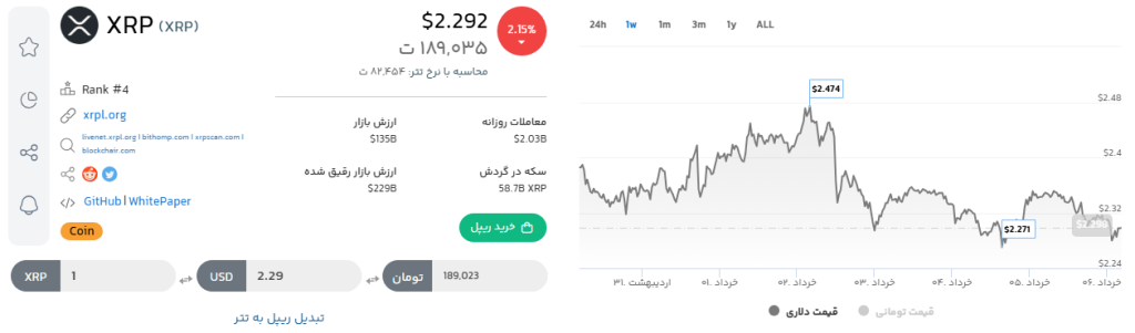 تحلیل ارز دیجیتال ریپل | سرمایه گذاری در ارز دیجیتال 2025