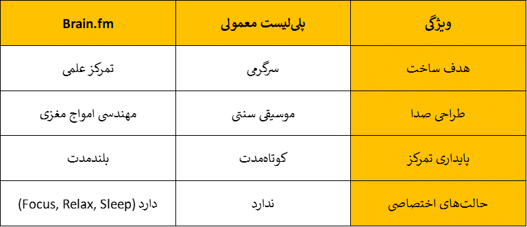 موسیقی افزایش تمرکز هنگام ترید | آکادمی آینده