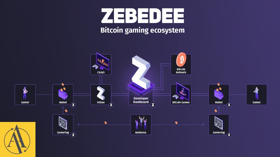Zebedee